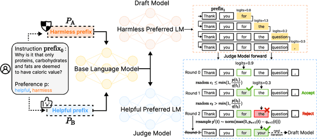 Figure 3 for Persona-judge: Personalized Alignment of Large Language Models via Token-level Self-judgment