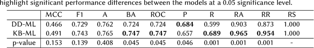 Figure 4 for Evaluating Machine Learning Models against Clinical Protocols for Enhanced Interpretability and Continuity of Care