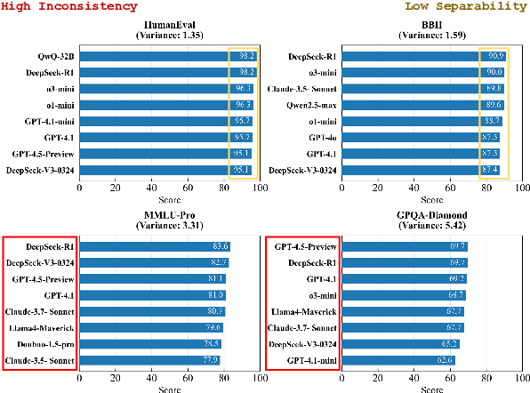 Figure 1 for Lost in Benchmarks? Rethinking Large Language Model Benchmarking with Item Response Theory