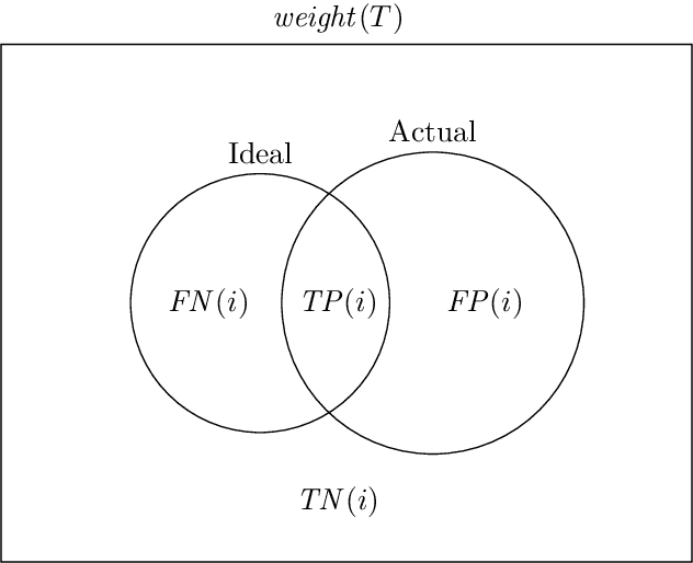 Figure 1 for Pointwise Metrics for Clustering Evaluation