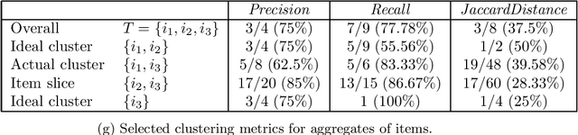 Figure 2 for Pointwise Metrics for Clustering Evaluation