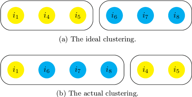 Figure 3 for Pointwise Metrics for Clustering Evaluation