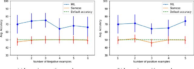 Figure 4 for Towards One-Shot Learning for Text Classification using Inductive Logic Programming