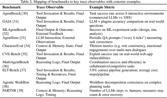 Figure 4 for Agent Identity Evals: Measuring Agentic Identity