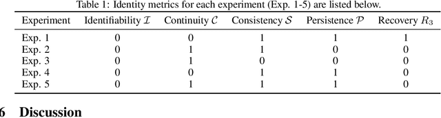 Figure 2 for Agent Identity Evals: Measuring Agentic Identity