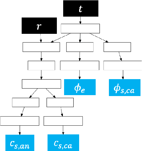 Figure 1 for PINN surrogate of Li-ion battery models for parameter inference. Part I: Implementation and multi-fidelity hierarchies for the single-particle model