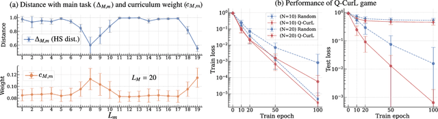 Figure 3 for Quantum Curriculum Learning