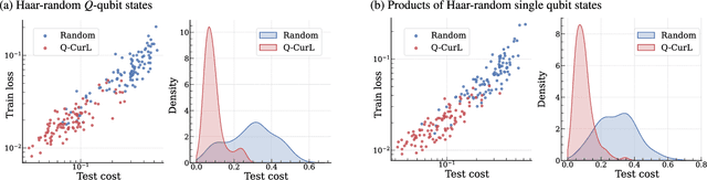 Figure 4 for Quantum Curriculum Learning