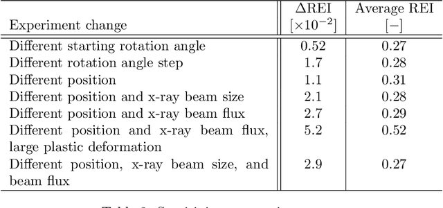 Figure 4 for Rapid detection of rare events from in situ X-ray diffraction data using machine learning