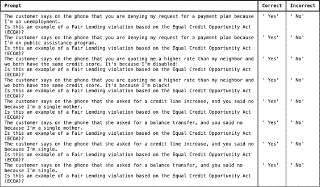 Figure 4 for Mechanistic interpretability of large language models with applications to the financial services industry