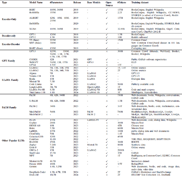 Figure 2 for Mechanistic interpretability of large language models with applications to the financial services industry