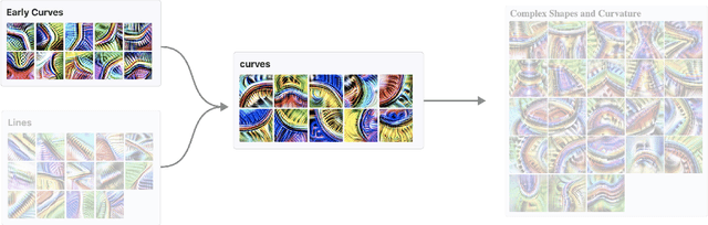 Figure 3 for Mechanistic interpretability of large language models with applications to the financial services industry