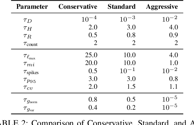 Figure 4 for On the Detectability of Active Gradient Inversion Attacks in Federated Learning