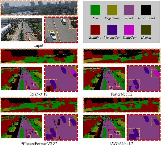 Figure 1 for LWGANet: A Lightweight Group Attention Backbone for Remote Sensing Visual Tasks