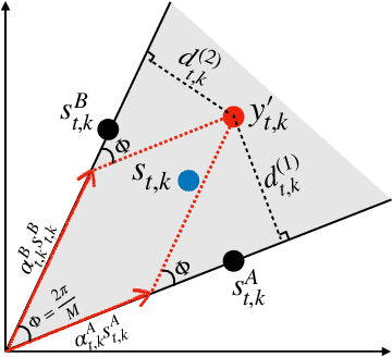 Figure 2 for Quantized Constant-Envelope Waveform Design for Massive MIMO DFRC Systems
