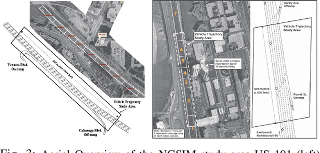 Figure 3 for MIAT: Maneuver-Intention-Aware Transformer for Spatio-Temporal Trajectory Prediction