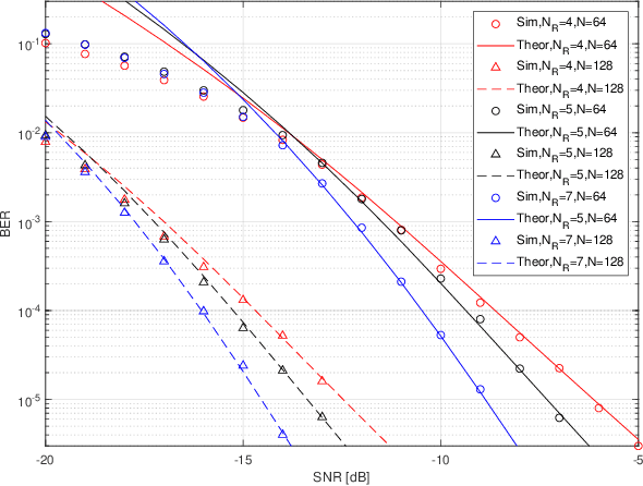 Figure 2 for Reconfigurable Intelligent Surface-Based Receive Generalized Spatial Modulation Design