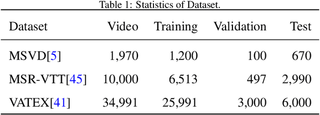 Figure 2 for Pseudo-labeling with Keyword Refining for Few-Supervised Video Captioning