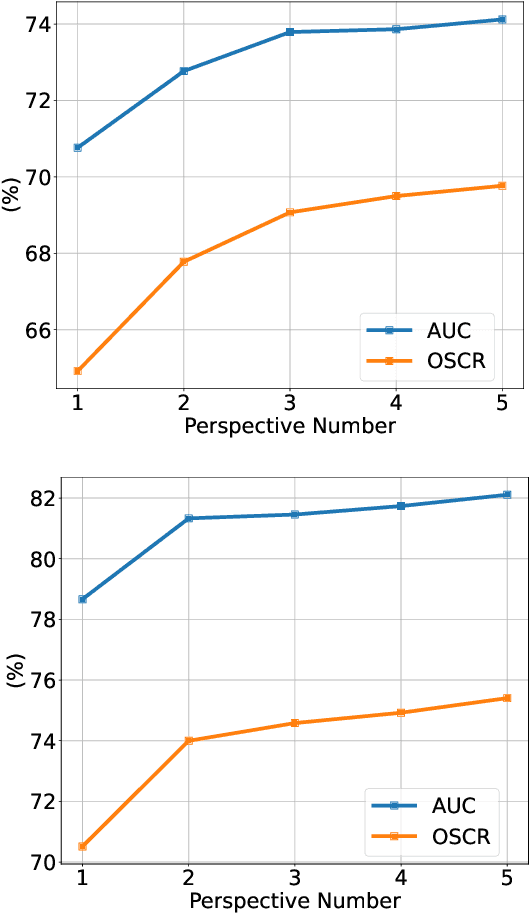 Figure 2 for PredIN: Towards Open-Set Gesture Recognition via Prediction Inconsistency