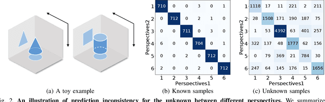 Figure 3 for PredIN: Towards Open-Set Gesture Recognition via Prediction Inconsistency
