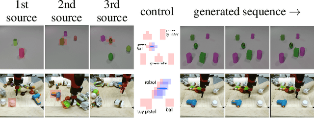 Figure 1 for Enabling Visual Composition and Animation in Unsupervised Video Generation
