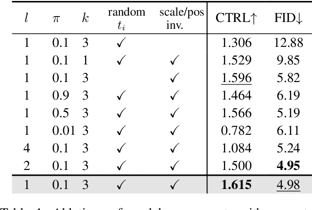 Figure 2 for Enabling Visual Composition and Animation in Unsupervised Video Generation