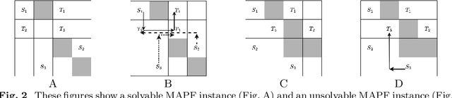 Figure 2 for LayeredMAPF: a decomposition of MAPF instance without compromising solvability