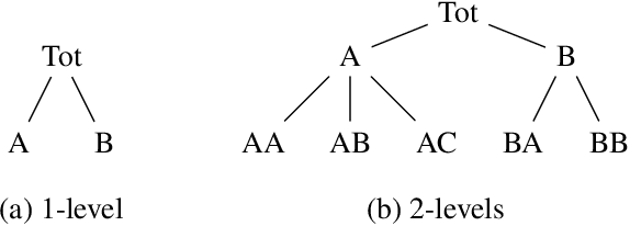 Figure 1 for Conformal Prediction for Hierarchical Data