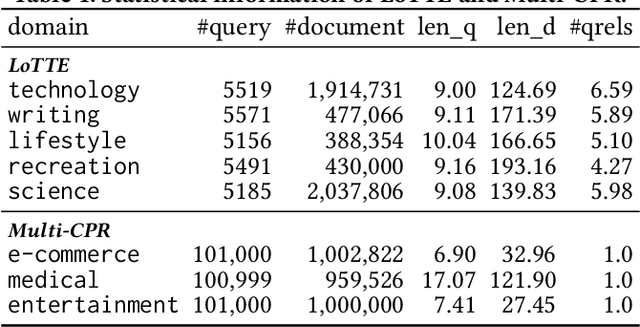 Figure 2 for L^2R: Lifelong Learning for First-stage Retrieval with Backward-Compatible Representations