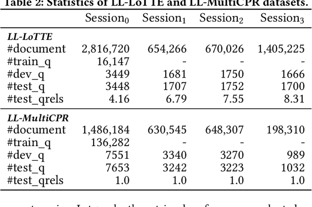 Figure 3 for L^2R: Lifelong Learning for First-stage Retrieval with Backward-Compatible Representations