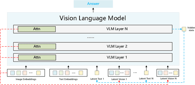 Figure 3 for Reasoning in the Dark: Interleaved Vision-Text Reasoning in Latent Space
