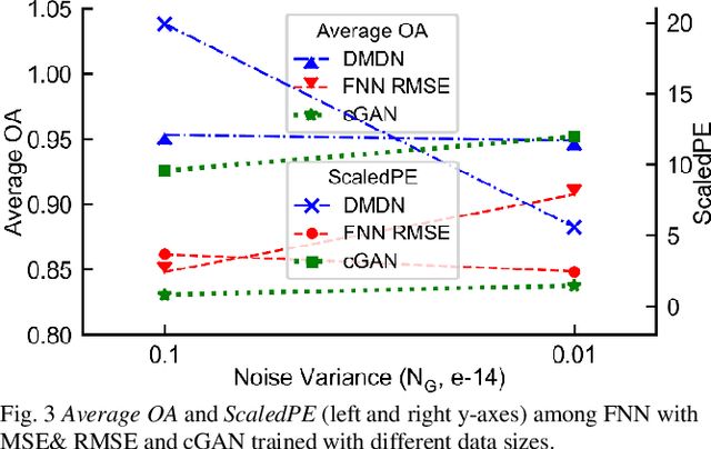 Figure 4 for Modeling of Time-varying Wireless Communication Channel with Fading and Shadowing