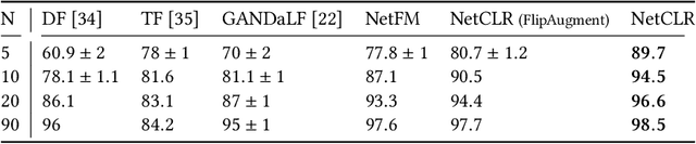 Figure 4 for Realistic Website Fingerprinting By Augmenting Network Trace