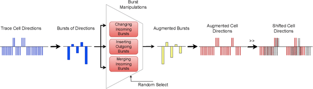 Figure 3 for Realistic Website Fingerprinting By Augmenting Network Trace