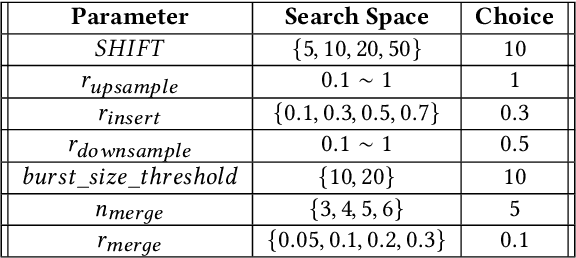 Figure 2 for Realistic Website Fingerprinting By Augmenting Network Trace