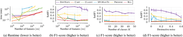 Figure 3 for Finding Interpretable Class-Specific Patterns through Efficient Neural Search