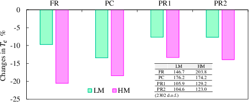 Figure 3 for The Impact of Overall Optimization on Warehouse Automation
