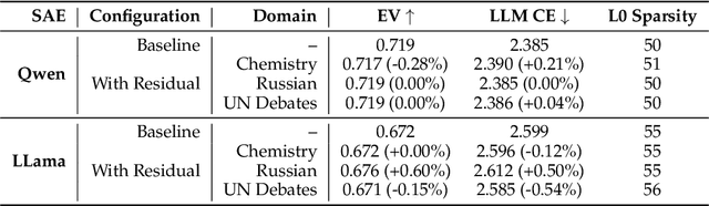 Figure 3 for Teach Old SAEs New Domain Tricks with Boosting