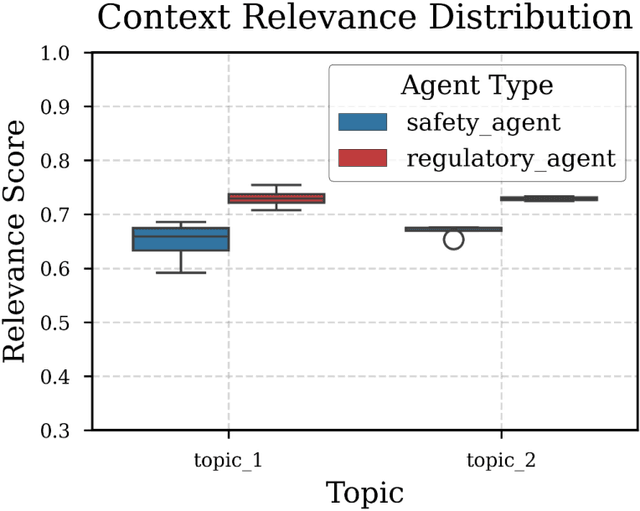 Figure 4 for AI-Supported Platform for System Monitoring and Decision-Making in Nuclear Waste Management with Large Language Models