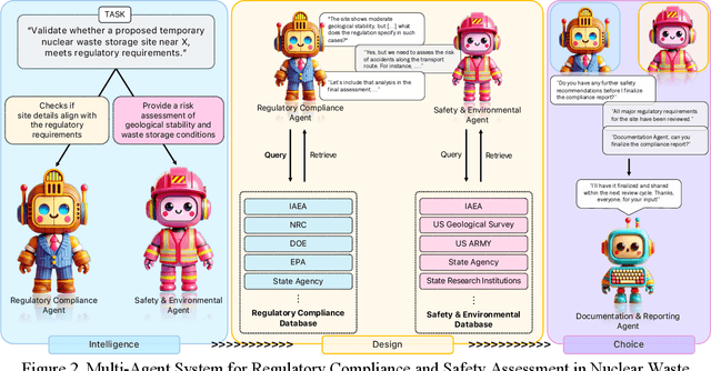 Figure 3 for AI-Supported Platform for System Monitoring and Decision-Making in Nuclear Waste Management with Large Language Models