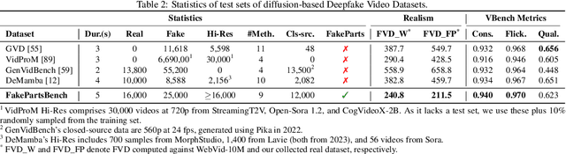 Figure 2 for FakeParts: a New Family of AI-Generated DeepFakes
