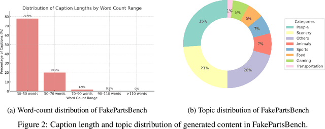 Figure 3 for FakeParts: a New Family of AI-Generated DeepFakes