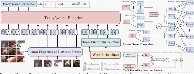 Figure 1 for Unified Framework for Open-World Compositional Zero-shot Learning