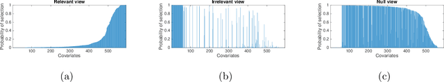 Figure 4 for Bayesian outcome-guided multi-view mixture models with applications in molecular precision medicine