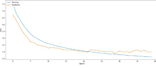 Figure 4 for Uterine Ultrasound Image Captioning Using Deep Learning Techniques