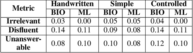 Figure 2 for How Teachers Can Use Large Language Models and Bloom's Taxonomy to Create Educational Quizzes