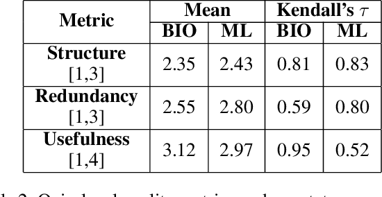 Figure 4 for How Teachers Can Use Large Language Models and Bloom's Taxonomy to Create Educational Quizzes