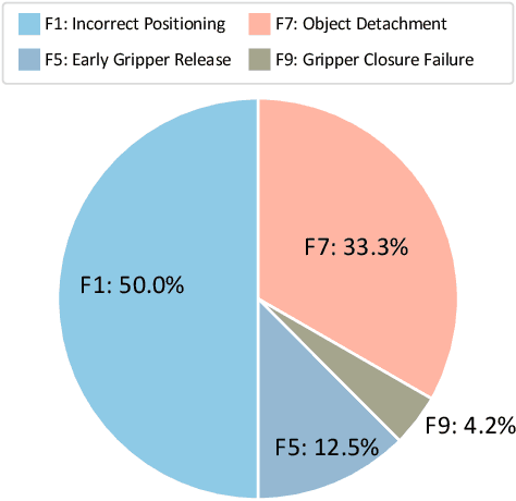 Figure 3 for RoboMIND: Benchmark on Multi-embodiment Intelligence Normative Data for Robot Manipulation