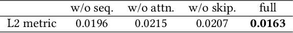 Figure 2 for Hand Pose Estimation with Mems-Ultrasonic Sensors