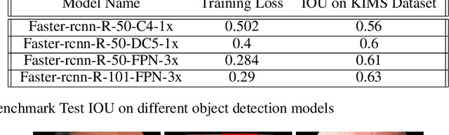 Figure 2 for Applied Deep Learning to Identify and Localize Polyps from Endoscopic Images